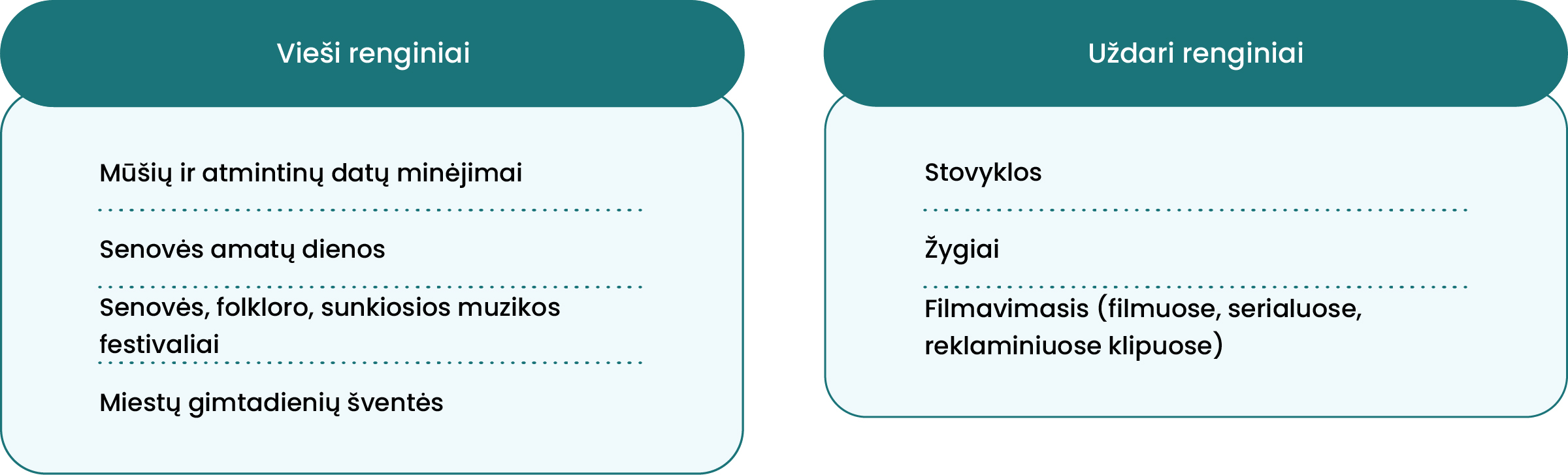 Vieši renginiai: Mūšių ir atmintinų datų minėjimai; Senovės amatų dienos; Senovės, folkloro, sunkiosios muzikos festivaliai; Miestų gimtadienių šventės.


Uždari renginiai: Stovyklos; Žygiai; Filmavimasis (filmuose, serialuose, reklaminiuose klipuose)



