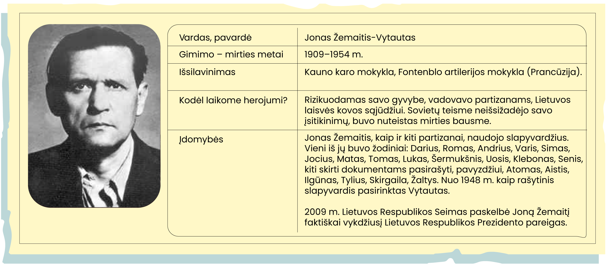 Kortelė, kurios kairėje nuotrauka, o dešinėje tekstas apie vaizudojamą žmogų. 
Vardas, pavardė: Jonas Žemaitis-Vytautas
Gimimo – mirties metai: 1909–1954 m.
Išsilavinimas: Kauno karo mokykla, Fontenblo artilerijos mokykla (Prancūzija)
Kodėl laikome herojumi?: Rizikuodamas savo gyvybe, vadovavo partizanams, Lietuvos laisvės kovos sąjūdžiui. Sovietų teisme neišsižadėjo savo įsitikinimų, buvo nuteistas mirties bausme. 
Įdomybės: Jonas Žemaitis, kaip ir kiti partizanai, naudojo slapyvardžius. Vieni iš jų buvo žodiniai: Darius, Romas, Andrius, Varis, Simas, Jocius, Matas, Tomas, Lukas, Šermukšnis, Uosis, Klebonas, Senis, kiti skirti dokumentams pasirašyti, pavyzdžiui, Atomas, Aistis, Ilgūnas, Tylius, Skirgaila, Žaltys. Nuo 1948 m. kaip rašytinis slapyvardis pasirinktas Vytautas.
2009 m. Lietuvos Respublikos Seimas paskelbė Joną Žemaitį faktiškai vykdžiusį Lietuvos Respublikos Prezidento pareigas.


