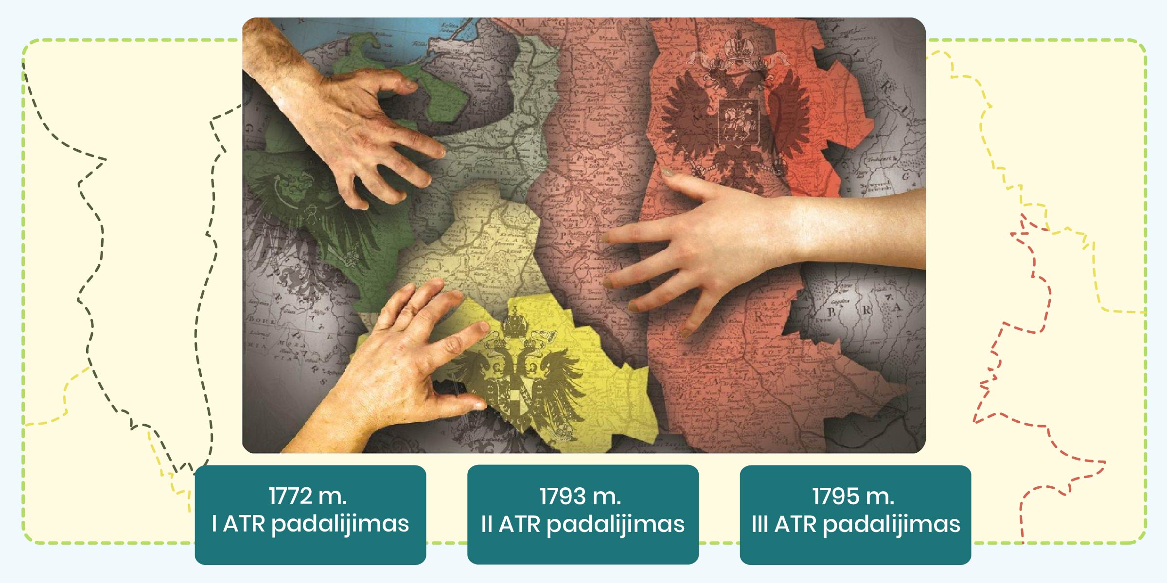 Žemelapio iliustracija su tekstu - 1772 m. I ATR padalijimas; 1793 m. I ATR padalijimas; 1795 m. I ATR padalijimas.