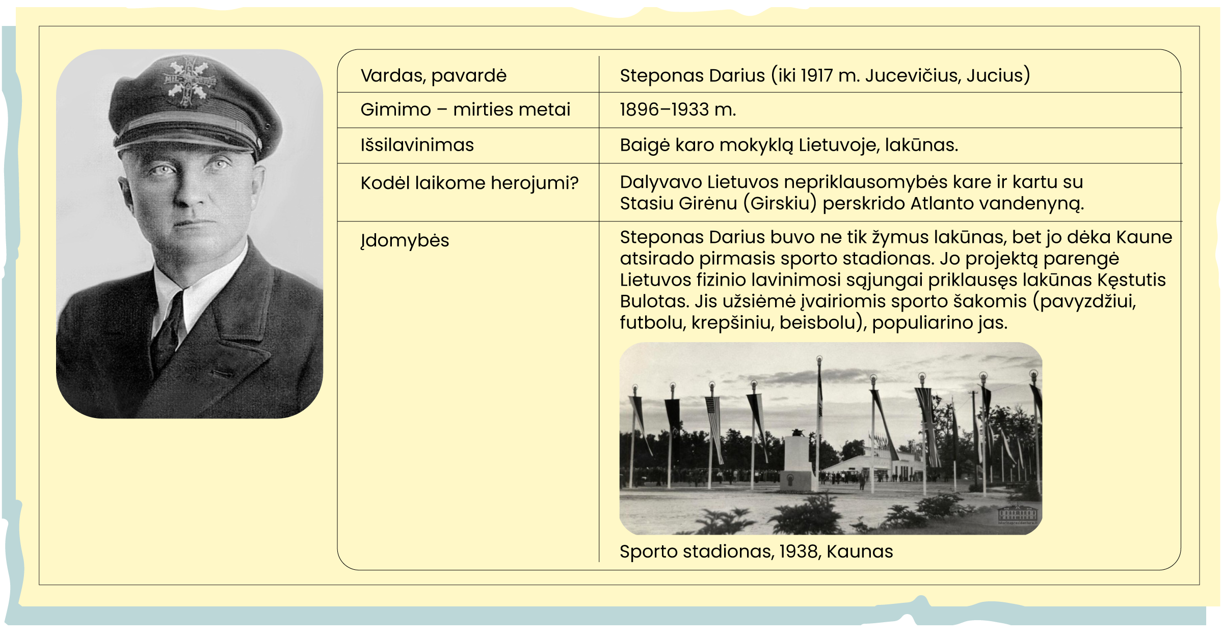 Kortelė, kurios kairėje nuotrauka, o dešinėje tekstas apie vaizudojamą žmogų. 
Vardas, pavardė: Steponas Darius (iki 1917 m. Jucevičius, Jucius)
Gimimo – mirties metai: 1896–1933 m.
Išsilavinimas: Baigė karo mokyklą Lietuvoje, lakūnas.
Kodėl laikome herojumi?: Dalyvavo Lietuvos nepriklausomybės kare ir kartu su Stasiu Girėnu (Girskiu) perskrido Atlanto vandenyną.
Įdomybės: Steponas Darius buvo ne tik žymus lakūnas, bet jo dėka Kaune atsirado pirmasis sporto stadionas. Jo projektą parengė Lietuvos fizinio lavinimosi sąjungai priklausęs lakūnas Kęstutis Bulotas. Jis užsiėmė įvairiomis sporto šakomis (pavyzdžiui, futbolu, krepšiniu, beisbolu), populiarino jas. 
Sporto stadiono Kaune,1938, nuotrauka
