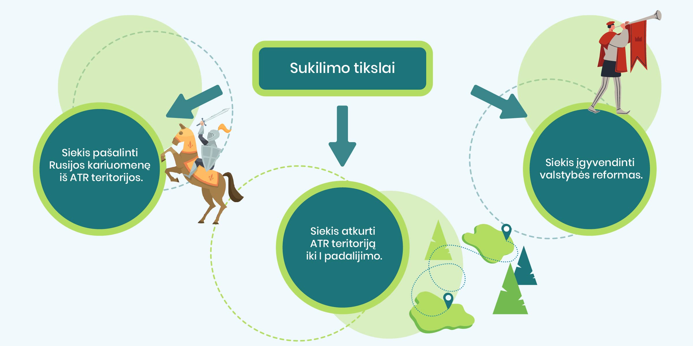 Sukilimo tikslai:
1. Siekis pašalinti Rusijos kariuomenę iš ATR teritorijos.
2. Siekis atkurti ATR teritoriją iki I padalijimo.
3. Siekis įgyvendinti  valstybės reformas.