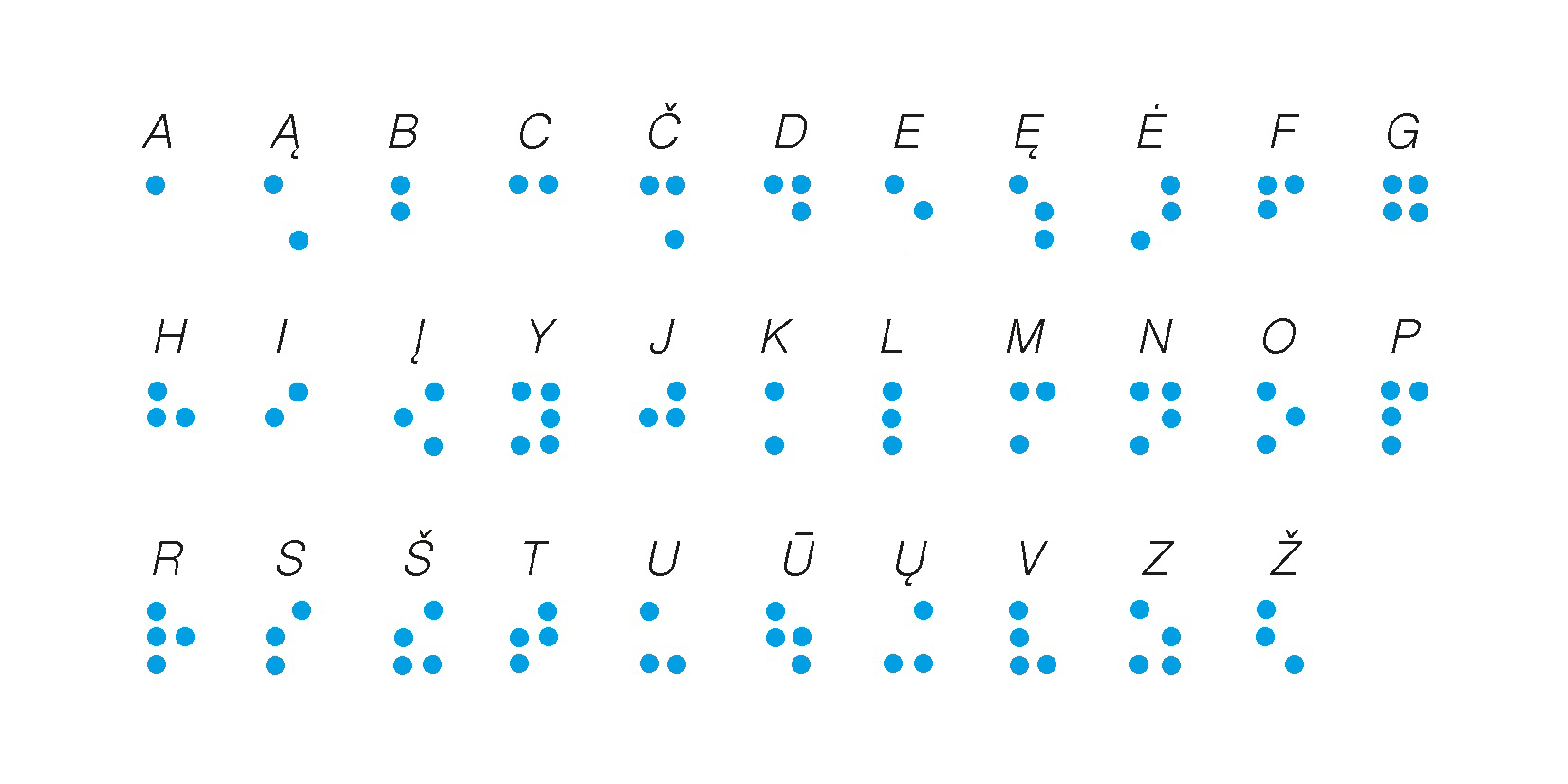 Brailio rašto lietuviškoji abėcėlė