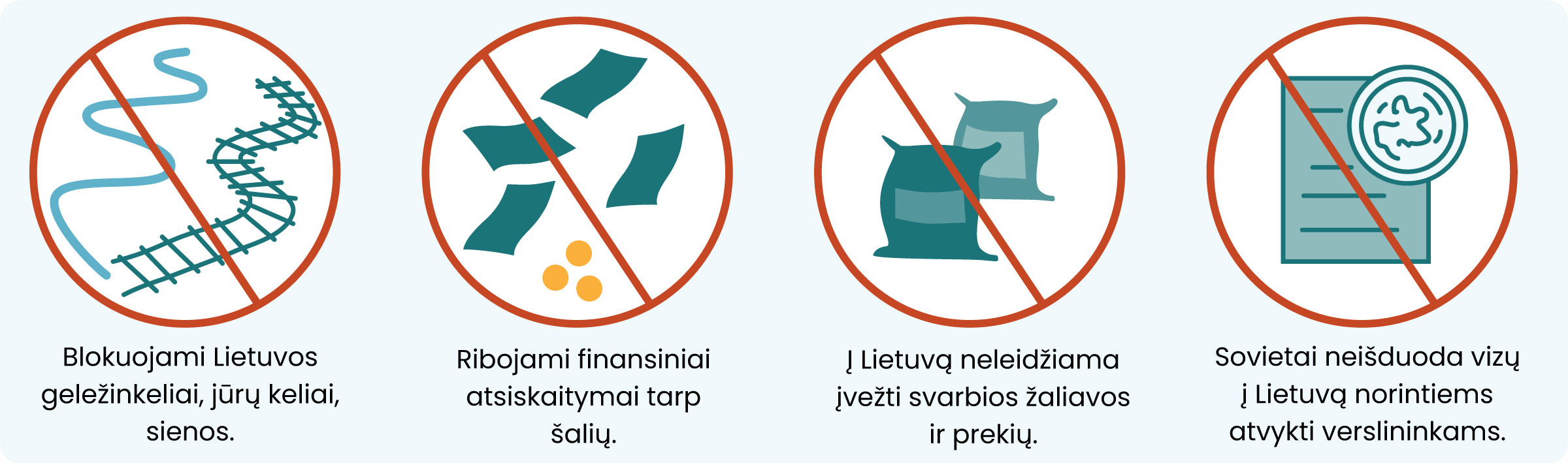 Blokuojami Lietuvos
geležinkeliai, jūrų keliai,
sienos.

Ribojami finansiniai
atsiskaitymai tarp
šalių.

Į Lietuvą neįleidžiamos
svarbios žaliavos ir
prekės.

Sovietai neišduoda vizų
į Lietuvą norintiems
atvykti verslininkams.