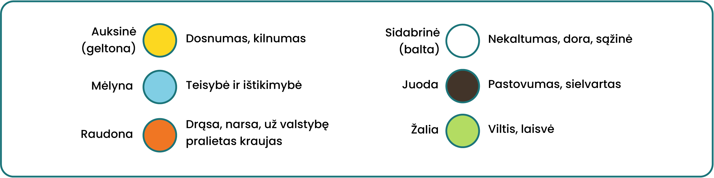 Auksinė (geltona) – dosnumaskilnumas.
Sidabrinė (balta) – nekaltumas, dora, sąžinė.
Mėlyna – teisybė ir ištikimybė.
Raudona – drąsa, narsa, už valstybę pralietas kraujas.
Juoda – pastovumas, sielvartas.
Žalia – viltis, laisvė.